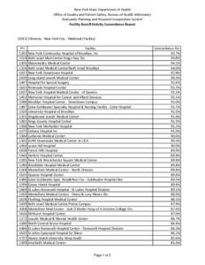 NYC-Medicaid-Ethnicity-Facility