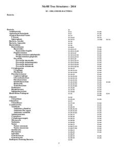 2014 MeSH Tree Structures. B3 - ORGANISMS-BACTERIA