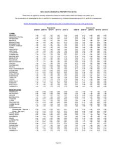 Statistics / Knowledge Economic Index / Fertility / Total fertility rates by federal subjects of Russia / Index numbers