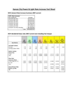 Kansas City Power & Light Rate Increase Fact Sheet KCPL General Rate Increase Summary 2007-current KCPL Rate Increases KCC Docket No. 06-KCPE-828-RTS 07-KCPE-905-RTS