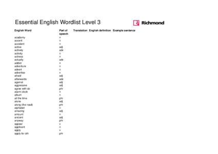 Essential English Wordlist Level 3 English Word academy accent accident active