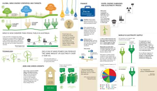 GLOBAL Wind energy statistics and targets  Financegw