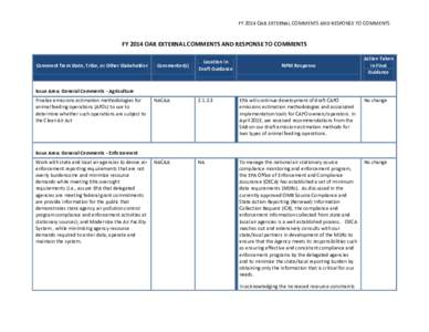 Response to Comments on Draft FY 2014 OAR NPM Guidance