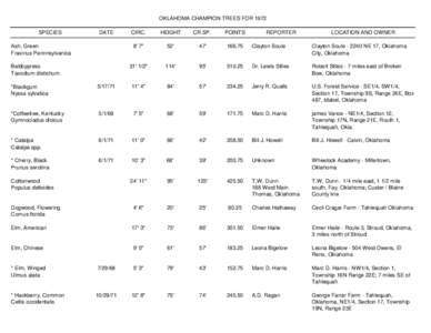 OKLAHOMA CHAMPION TREES FOR 1972 SPECIES DATE  Ash, Green