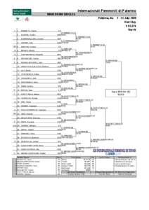 Internazionali Femminili di Palermo MAIN DRAW SINGLES Palermo, Ita