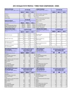 Iowa: 2012 EDFacts State Profile: Three-Year Comparison -- December[removed]PDF)