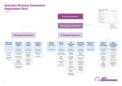 Australian Electoral Commission logo