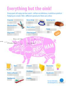 Everything but the oink! Every part of a pig can be used—either as delicious, nutritious pork or helping to create 180+ different products! Here are a few: Crayons: fatty acids help to harden them