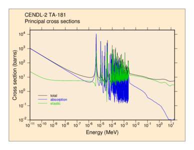 CENDL-2 TA-181 Principal cross sections Cross section (barns)  104