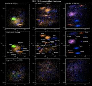 SDSS MOC 4 Asteroid Belt Populations Inner Belt (a < 2.5 AU) Mid Belt (2.5 < a < 2.82 AU)  Families (Parker et al 2008)