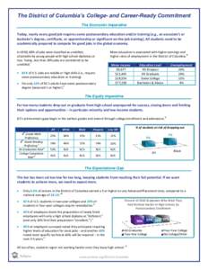 The District of Columbia’s College- and Career-Ready Commitment The Economic Imperative Today, nearly every good job requires some postsecondary education and/or training (e.g., an associate’s or bachelor’s degree,