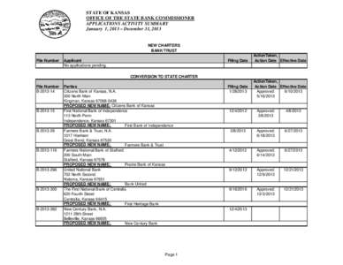 STATE OF KANSAS OFFICE OF THE STATE BANK COMMISSIONER APPLICATIONS ACTIVITY SUMMARY January 1, 2013 – December 31, 2013  NEW CHARTERS