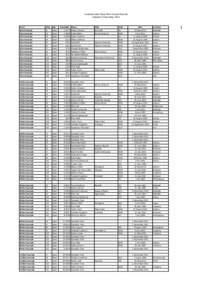 Short Course Mail Merge.xls