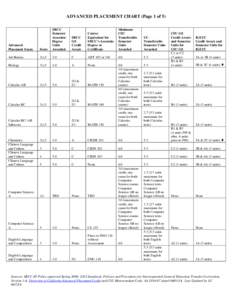 ADVANCED PLACEMENT CHART (Page 1 of 5)  Advanced Placement Exam  Score