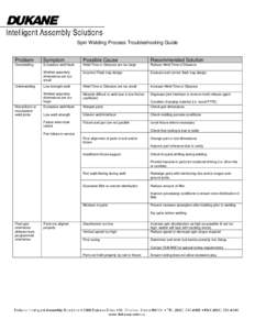 Spin Welding Process Troubleshooting Guide  Problem Symptom