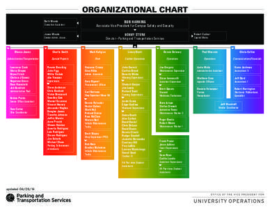 ORGANIZATIONAL CHART Beth Woods Executive Assistant BOB HARKINS Associate Vice President for Campus Safety and Security