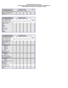 National Capital Planning Commission Equal Employment Opportunity Data Posted Pursuant to Title III of the Notification and Federal Employee Antidiscrimination and Retaliation Act of 2002 Complaint Activity Number of Com