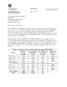 U.S. De partment of Transportation Administrator[removed]New Jersey Avenue , SE