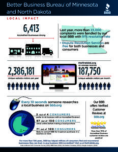 Better Business Bureau® of Minnesota and North Dakota LOCAL IMPACT