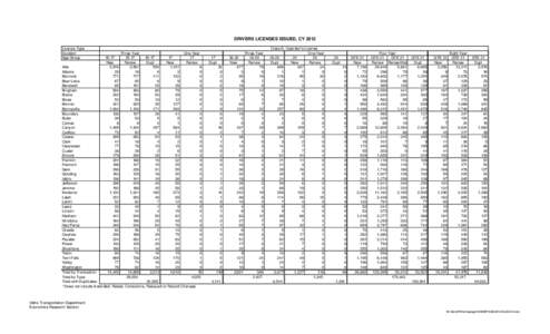 DRIVERS LICENSES ISSUED, CY 2012 License Type Duration Age Group[removed]