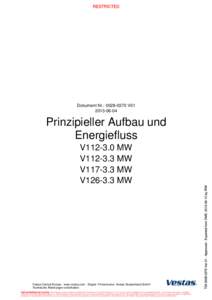 Dokument Nr.: V01Prinzipieller Aufbau und Energiefluss V112-3.0 MW