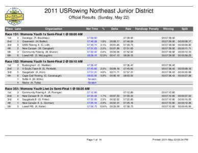 2011 USRowing Northeast Junior District Official Results (Sunday, May 22) Place Lane Organization