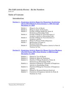 The SAR Activity Review – By the Numbers Issue 16 Table of Contents Introduction Section 1: Suspicious Activity Report by Depository Institution