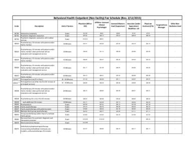 Behavioral Health Outpatient (Non-facility) Fee Schedule (RevCode90792