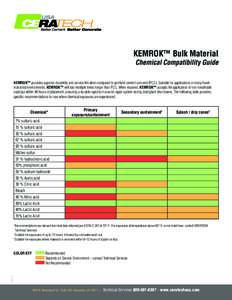 KEMROK™ Bulk Material Chemical Compatibility Guide KEMROK™ provides superior durability and service life when compared to portland cement concrete (PCC). Suitable for applications in many harsh industrial environment