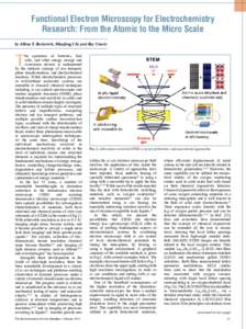 Functional Electron Microscopy for Electrochemistry Research: From the Atomic to the Micro Scale by Albina Y. Borisevich, Miaofang Chi, and Ray Unocic T