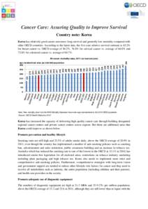 Cancer Care: Assuring Quality to Improve Survival Country note: Korea Korea has relatively good cancer outcomes: long survival and generally low mortality compared with other OECD countries. According to the latest data,