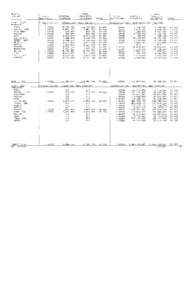 Antrim County[removed]Assessed and Equalized Valuation