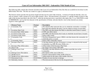 Cause of Loss Information – Indemnities With Month of Loss The following table contains the elements included in the Cause of Loss Indemnities Only files that are available for download via the RMA Public Web