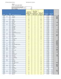 EPS Special Education Allocation  Maine Department of Education[removed]STEP 3 - SIZE ADJUSTMENT