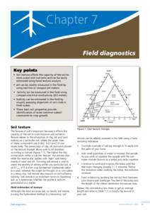 Chapter 7 Field diagnostics Key points •	 Soil texture affects the capacity of the soil to store water and nutrients and can be easily estimated using hand texture analysis.