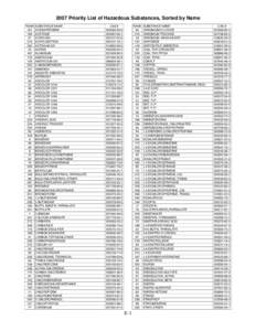 2007 Priority List of Hazardous Substances, Sorted by Name