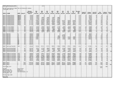 CAIR NonEGU Allocations 2015[removed]% Max. Design Heat Input w/ Highest Year Acutal Heat Input (8yr lookback) Trading Budget = 8634 tons