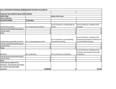 (1)(a) STATEMENT SHOWING SHAREHOLDING PATTERN IN CLAUSE‐35 NAME OF THE COMPANY:BAJAJ CORP LIMITED SCRIP CODE:                     Class of Security:  QUARTER ENDED: 