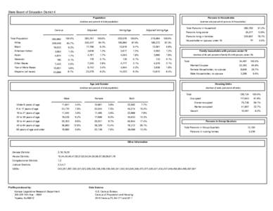 District Profile State Board of Ed No. 4