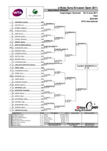 e-Boks Sony Ericsson Open 2011 MAIN DRAW SINGLES Copenhagen, Denmark