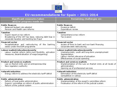 EU recommendations for Spain – [removed]Significant measures taken and/or progress made on: Remaining challenges on: