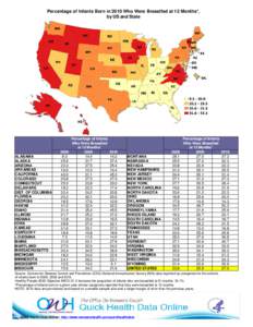 Percentage of Infants Born in 2010 Who Were Breastfed at 12 Months*, by US and State ALABAMA ALASKA ARIZONA