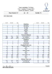 MD1_2014109_Real Madrid_Sevilla_SCUP_TeamStatistics_SingleRound