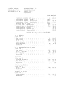 SUMMARY REPORT RUN DATE:[removed]RUN TIME:10:07 PM FAYETTE COUNTY, IA PRIMARY ELECTION