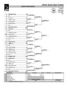 Allianz Suisse Open Gstaad QUALIFYING SINGLES 7-Jul-07