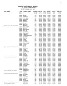 1  MISSOURI DEPARTMENT OF REVENUE SALES/USE TAX RATE TABLE APRIL THROUGH JUNE 2004 CITY NAME