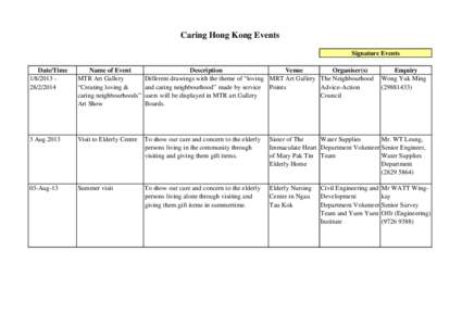 Caring Hong Kong Events Signature Events Date/Time[removed]2014  Name of Event