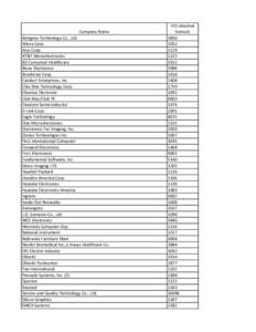 Company Name Aimgene Technology Co., Ltd.  Altera Corp.  Arys Corp.  AT&T Microelectronics  BD Consumer Healthcare 