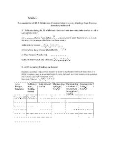 Inventory :Findings from on Record inventory information on all or there existing BLM of