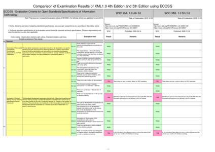 Comparison of examination results of W3C XML1.0 4th Edition and 5th Edition_20160525.xls